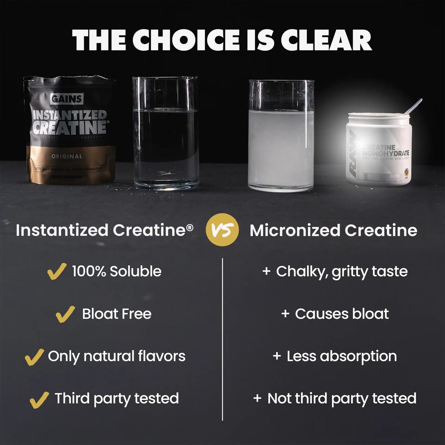Gains Instantized Creatine Powder 30 Servings