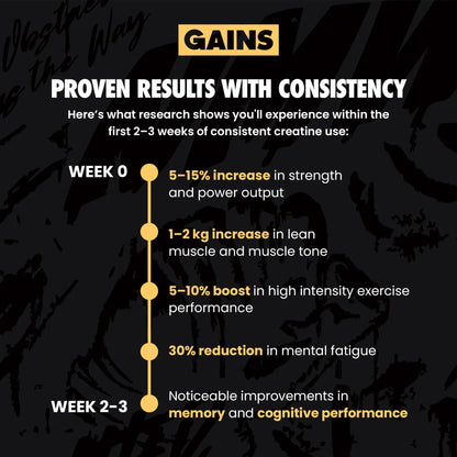 Gains Instantized Creatine Powder 30 Servings